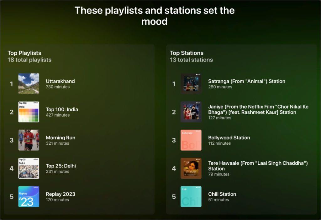 Apple Music リプレイを見つけて共有する方法