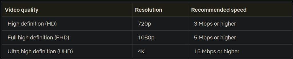 Netflix が 4K でストリーミングされているかどうかを確認する方法 (デスクトップとテレビ)