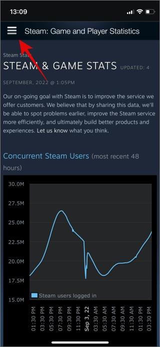 Steam Guardがコードを表示しない場合の7つの最善の修正